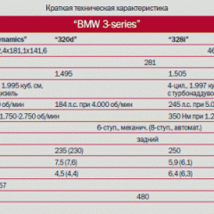 Свежий взгляд на BMW 3-Series 2012. Недостатки.