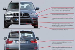 bmw x5 и x6 различия