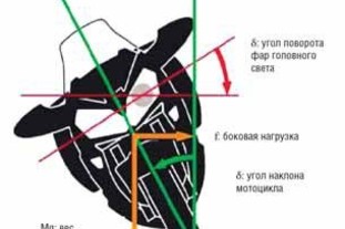BMW презентовали первую систему адаптивного света для байков :: BMW Мотоциклы BMW Все мотоциклы