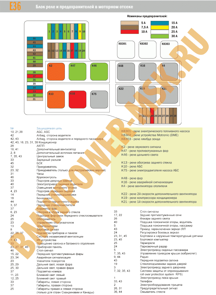 Схема Расположения Предохранителей Мерседес E210 - statyaconnect