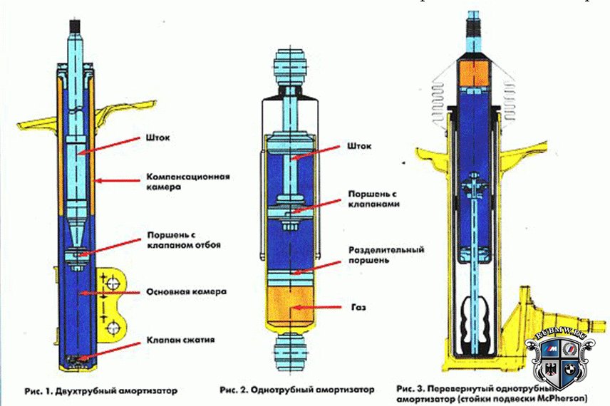 Как узнать что не работает амортизатор на Как узнать что не работает амортизатор на