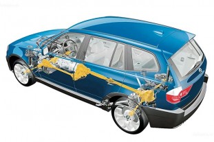 Каков он зверь под названием BMW X3? :: BMW X3 серия E83