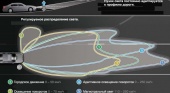 Адаптивные фары: как это работает? BMW 7 серия E38