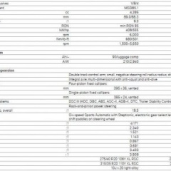 Первая информация о BMW X5M X6M