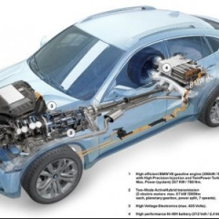 Обзор BMW X6 ActiveHybrid