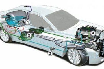 Водородный гибрид от BMW можно ждать в 2014? BMW Концепт Все концепты