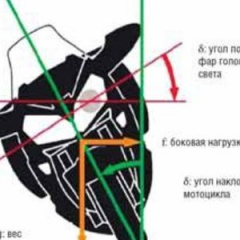 BMW презентовали первую систему адаптивного света для байков