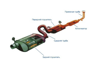 Действие катализатора BMW X2 Серия U10