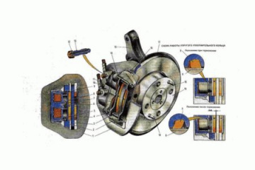 Проверка тормозной системы BMW 2 серия F22-F23