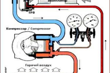 Кондиционер в автомобиле. О типичных проблемах. BMW Мотоциклы BMW Все мотоциклы