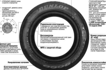 Индексы скорости резины. Индексы скоростные. BMW Мир BMW BMW AG