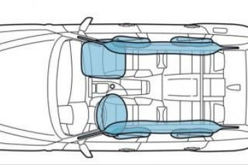 Системы безопасности BMW BMW X7 серия G07