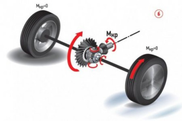 Знакомьтесь, дифференциал BMW Мир BMW BMW AG