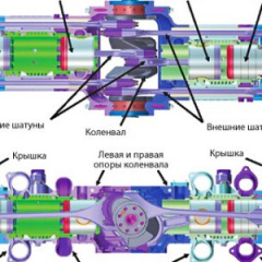 Для чего инженеры возвращаются к встречным поршням