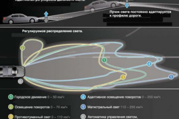 Адаптивные фары: как это работает? BMW BMW i i4