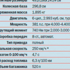 Экономичные «эмки» производит … BMW