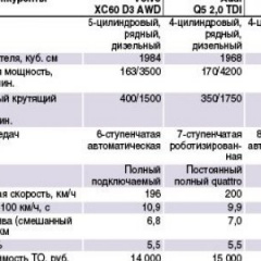 Какие они – Volvo XC60, BMW X3 и Audi Q5?