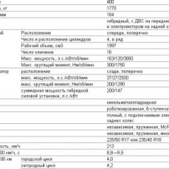 Гибриды: дань моде или отменные характеристики?