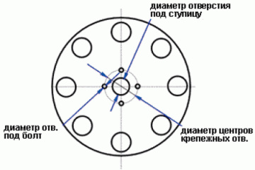 Все об автомобильных дисках BMW 1 серия F20