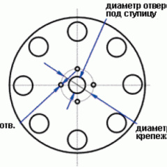 Все об автомобильных дисках