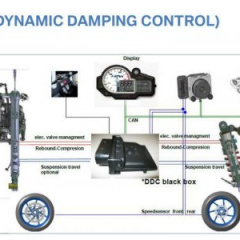 Новый пакет улучшений для BMW High Performance