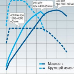 Не промах…