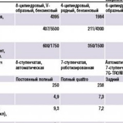 Тест-драйв BMW 650i