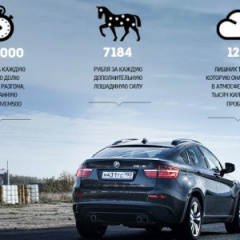 Зажигательная смесь BMW X6 M vs BMW X6 5.0d M