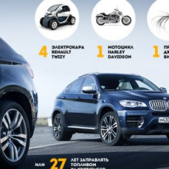 Зажигательная смесь BMW X6 M vs BMW X6 5.0d M