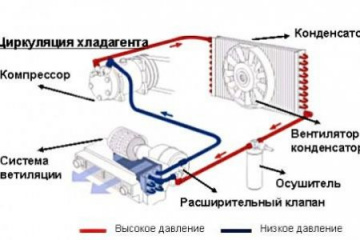 Углекислый газ — альтернатива хладагенту в системах кондиционирования BMW. BMW Мир BMW BMW AG