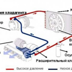 Углекислый газ — альтернатива хладагенту в системах кондиционирования BMW.