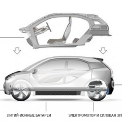 Суббренд BMW i3