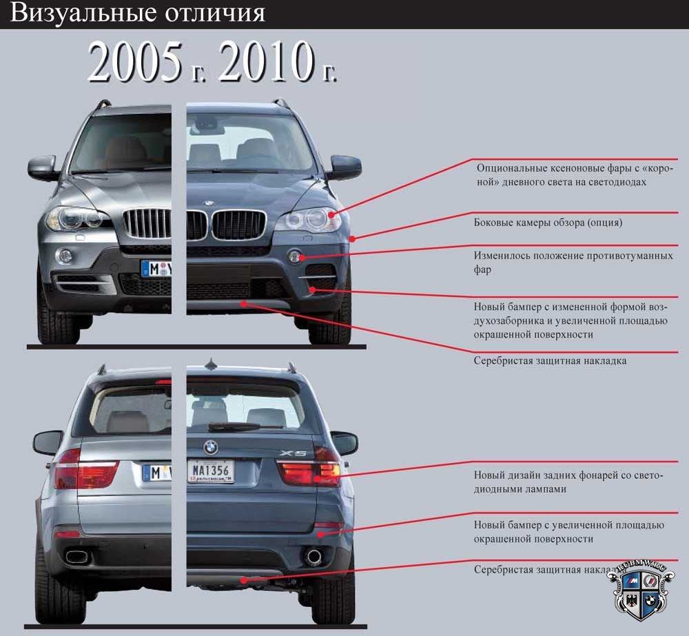 Различия между передними. БМВ е70 Рестайлинг и дорестайлинг. BMW e70 Рестайлинг и дорестайлинг отличия. BMW e70 Рестайлинг и дорестайлинг. БМВ е70 дорест отличия от рестайлинга.
