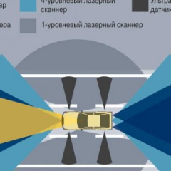 Автопилот BMW