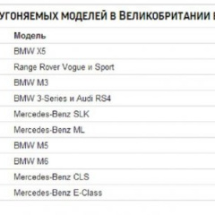 BMW X5 - самое угоняемое авто в Великобритании