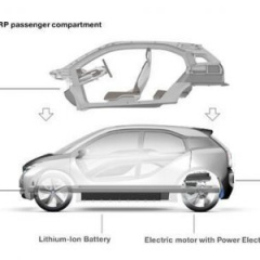 Роль углеволокна (CFRP) в BMW i3