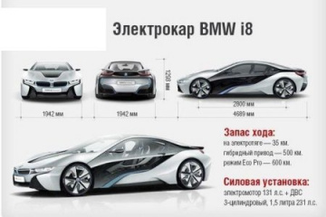 BMW i8 покажут 10 сентября BMW BMW i Все BMW i