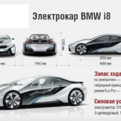 BMW i8 покажут 10 сентября