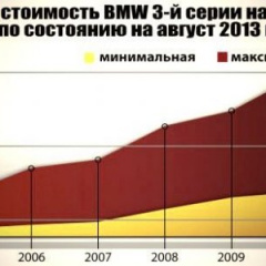 Разрушитель стереотипов - BMW 3 Series пятого поколения