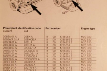 Места нанесения номеров двигателей BMW