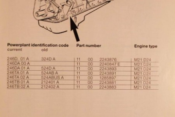 Места нанесения номеров двигателей BMW
