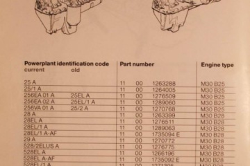 Места нанесения номеров двигателей BMW