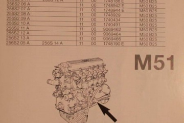 Места нанесения номеров двигателей BMW
