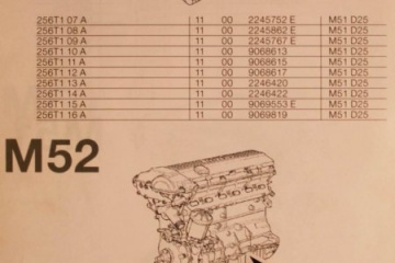 Места нанесения номеров двигателей BMW