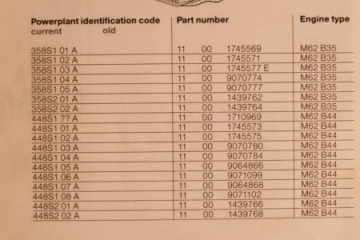 Места нанесения номеров двигателей BMW