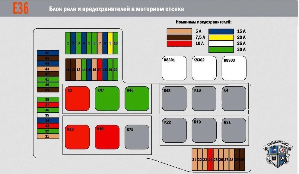 предохранители bmw e36