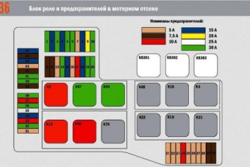 Обозначения предохранителей BMW E36