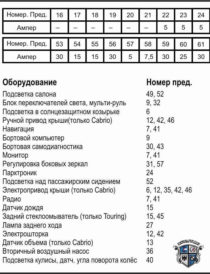 Вопрос по предохнанителям Е46 - E46 - Форум Белорусского Клуба БМВ / BMW Club Belarus forum БМВ е46 предохранителей и реле