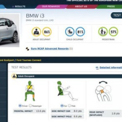 BMW i3 получил 4 звезды в краш-тестах Euro NCAP