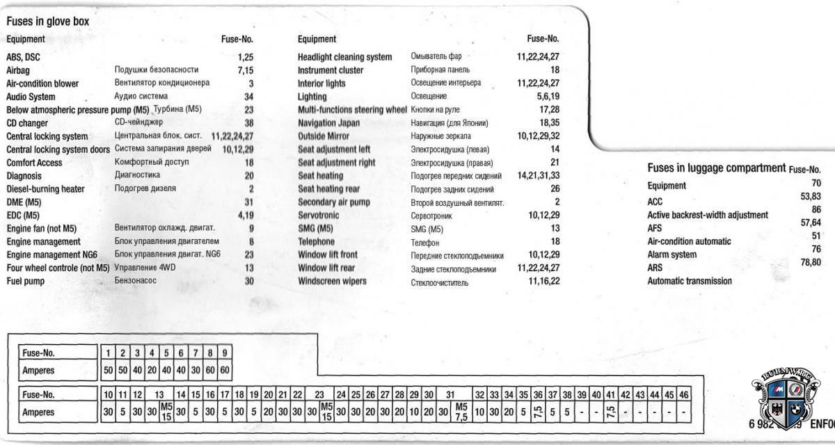 предохранители bmw e60